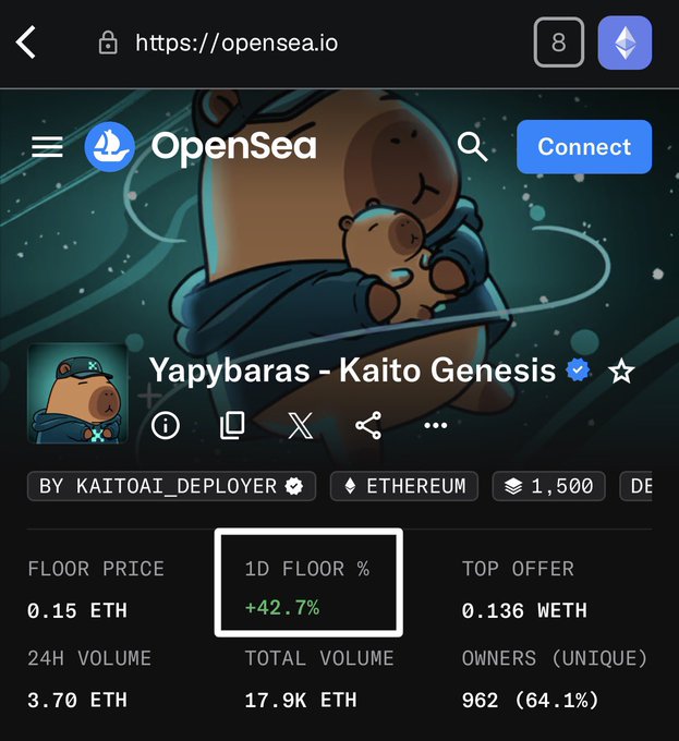 In this image, a picture of a cartoon bear appears alongside text on an online marketplace. The main subject is the picture of the cartoon bear, which seems to be for sale. There is also some text about cryptocurrency prices, specifically mentioning Ether and Bitcoin. It suggests that these coins are available at various prices ranging from 42 cents per token (floor) to 1 US dollar (top offer). This information provides context on how much a buyer might receive for the cartoon bear if they choose to purchase it.