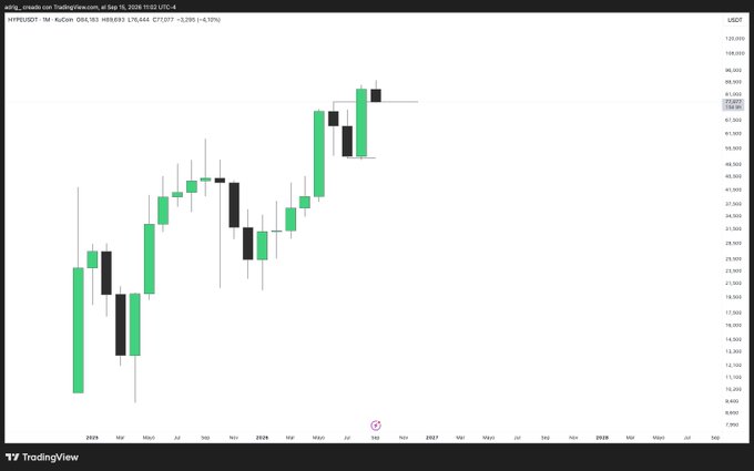 A TradingView stock chart showing the ticker 'USDT' with a candlestick pattern indicating an upward trend.