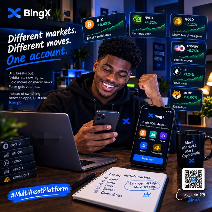 An advertisement for the BingX multi-asset trading platform shows a man using a smartphone, with floating widgets displaying assets like BTC (+6.48%), NVDA (+4.32%), GOLD (+2.11%), USD/JPY (+0.76%), OIL (+3.24%), and MEME (+50.00%), promoting 'Trade 600+ Assets' with a 'Trade Now' button.