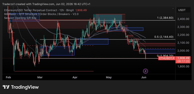 The image features a screenshot of a stock market chart, showing the price movements over several days. It appears that tradingview has been used as the software platform for displaying these charts and accompanying information.