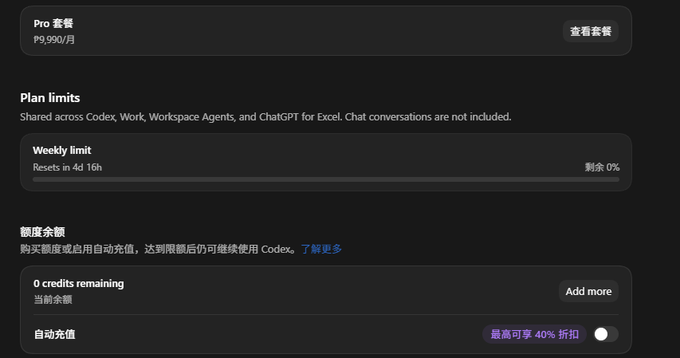 A subscription management screen displays a 'Pro 套餐' plan for ¥9.90/月, showing plan limits with 0% weekly usage remaining and 0 credits remaining for Codex services.