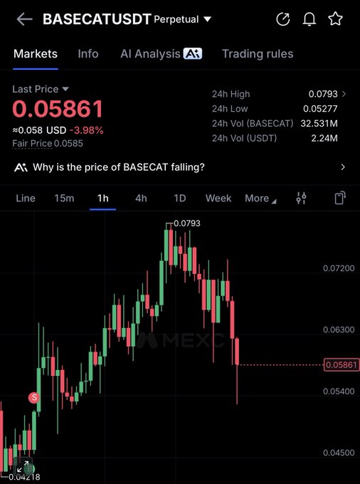 A MEXC trading chart displays BASECATUSDT Perpetual at $0.05861, down 3.98% with a 24-hour high of $0.0793, illustrating the recent dip that the post suggests buying into.