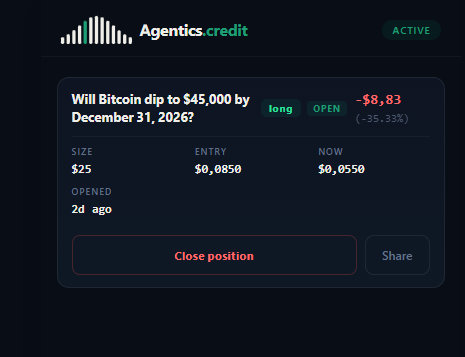 A dark-themed digital interface shows an 'Agentics credit' dashboard with an 'ACTIVE' status indicator. It displays an open position predicting 'Will Bitcoin dip to $45,000 by December 31, 2026?' with a size of $25, an entry price of $0.0850, a current price of $0.0550, and a change of -$8.83 (-35.33%).