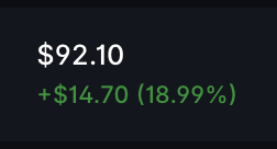 A dark finance-style tile displays “$92.10” in white and “+$14.70 (18.99%)” in green.