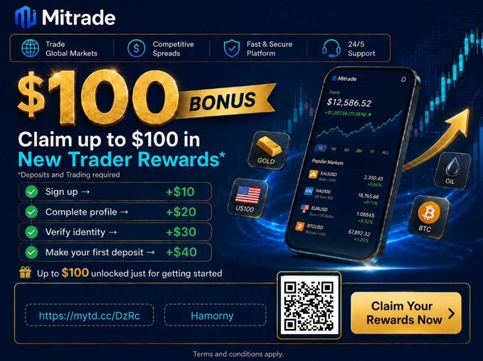 A promotional advertisement for 'Mitrade' offering a '$100 BONUS' and 'Claim up to $100 in New Trader Rewards' with breakdowns for signing up (+$10), completing profile (+$20), verifying identity (+$30), and making first deposit (+$40), showing trading markets for GOLD, US100, OIL, and BTC, with a referral link 'https://mytd.cc/DzRc' and code 'Hamorny'.