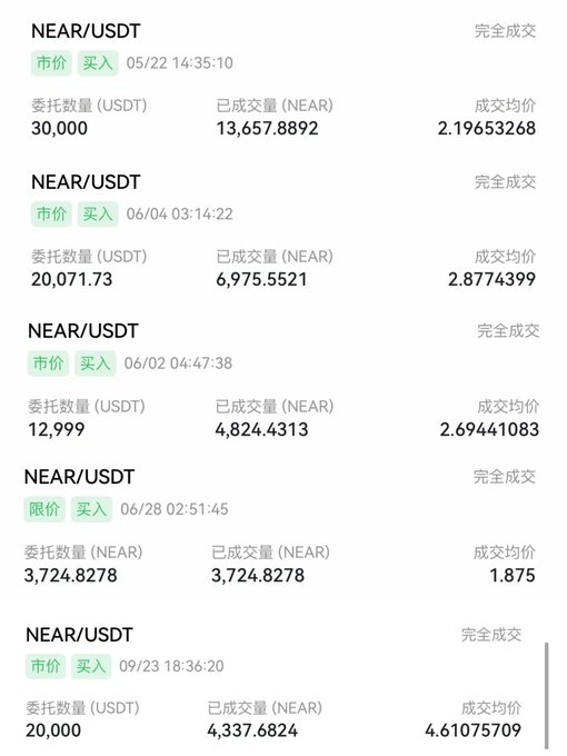 A cryptocurrency trading history showing completed NEAR/USDT buy orders with various amounts and prices.