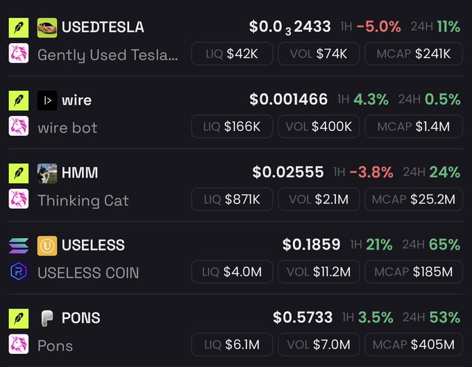 The image displays cryptocurrency price data for several meme tokens on what appears to be a DEX trading platform, including USEDTESLA ($0.0₃2433), wire ($0.001466), HMM ($0.02555), USELESS ($0.1859), and PONS ($0.5733), each showing 1H and 24H percentage changes along with liquidity (LIQ), volume (VOL), and market cap (MCAP) metrics. The data supports the post's claim of substantial gains, particularly highlighting PONS which has grown to a $405M market cap and USELESS COIN at $185M MCAP, illustrating the post's thesis about profiting by backing committed developers rather than chasing new tokens.