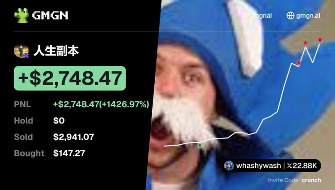 A screenshot from GMGN tracking platform displays a token called "人生副本" showing massive gains of +$2,748.47 (+1426.97%) with $147.27 bought and $2,941.07 sold, overlaid on a meme of a shocked man with a price spike trendline. The accompanying post jokes about accidentally investing only 0.25 BNB instead of 1 BNB on a whim, but the meme humorously reframes the "mistake" as a stroke of luck given the token's enormous percentage gains.