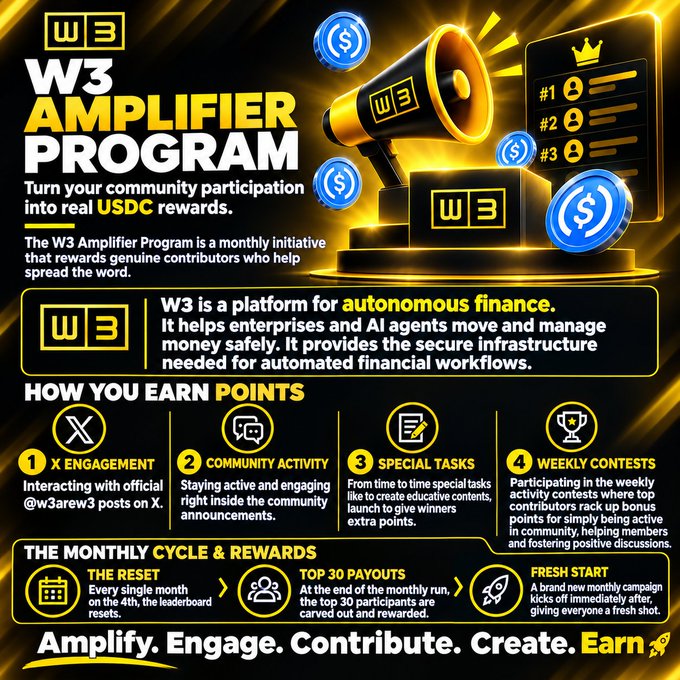 A promotional graphic for the 'W3 AMPLIFIER PROGRAM' detailing how participants can earn USDC rewards through X engagement, community activity, special tasks, and weekly contests.