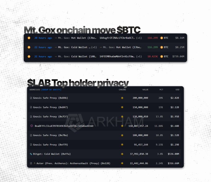 !!!The numbers are in $BTC but there are also numbers related to lab top holder privacy for a more complete understanding please focus on this part of the post.".