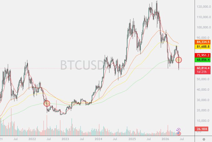 Focus on something that is not there or has some information missing about Bitcoin.
