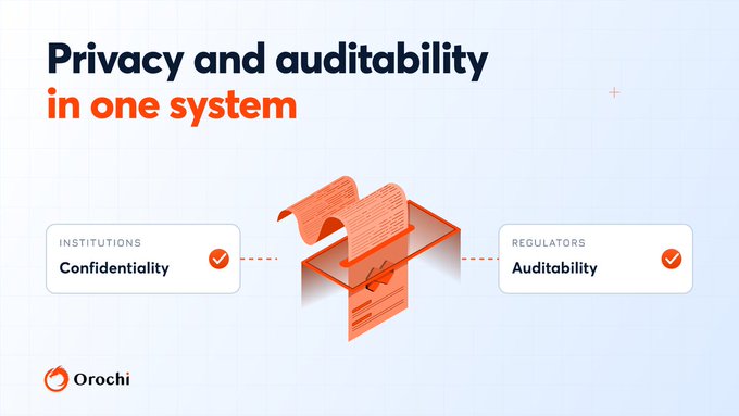 A promotional graphic by Orochi titled "Privacy and auditability in one system," illustrating how institutions receive "Confidentiality" while regulators receive "Auditability," connected by a central orange lock motif symbolizing secure, transparent data access. The image visually reinforces the post's message that institutional blockchain adoption requires balancing private competitive data protection with regulatory oversight in one infrastructure layer.