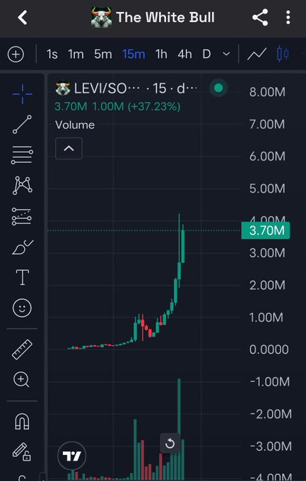 A TradingView mobile chart showing LEVI/SOL with 37.23% gain and 3.70M trading volume, titled 'The White Bull'.