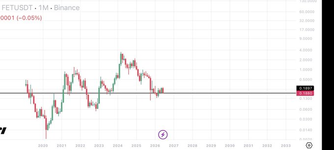 The image displays a graph with different colored lines indicating price movement for various cryptocurrencies such as Bitcoin, Binance Coin, Etherium, Ripple, and Litecoin. The lines display positive or negative changes in value over time. A purple square symbol is positioned at the bottom left of the image, possibly representing an alert or milestone related to the cryptocurrency market. There are no other texts or additional objects visible in the image.