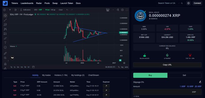 A DexScreener chart for token 0.000000274 XRP (XRP) shows a 43% liquidity burn and 1.43% 1H change, with a 5Y/1W candle chart displaying a triangle pattern.