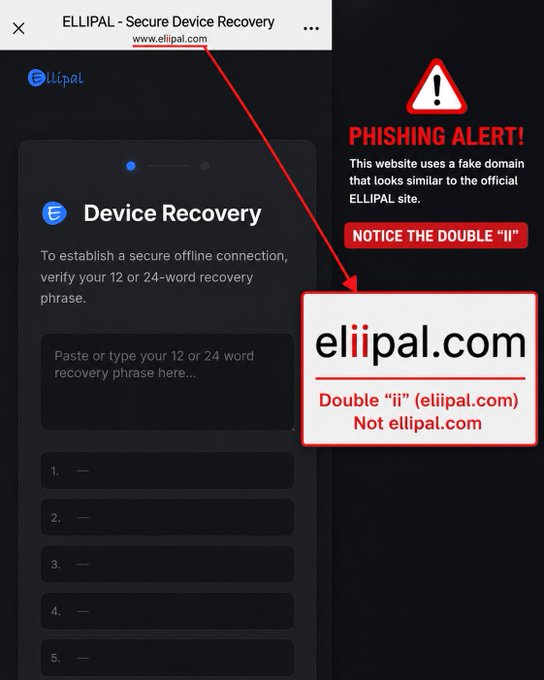 Screenshot of a fake "ELLIPAL - Secure Device Recovery" phishing site at eliipal.com (double "ii"), with a warning banner pointing out the spoofed domain alongside the fraudulent recovery phrase entry page.
