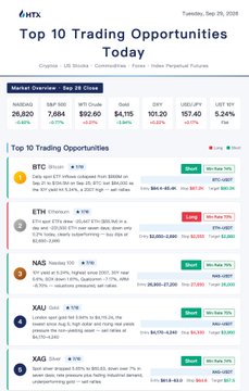 A mobile screenshot from HTX dated Tuesday, September 23, 2025, displaying the "Top 10 Trading Opportunities Today" ranked by Market Cap, with tickers like INTC ($28,820), ETH ($92.60), NAS, XAU, and XAG listed alongside their 24-hour price changes in both Crypto and Commodities sections. The image supports the post's callout of three specific tickers—USOIL, AAPL, and XOM—as notable TradFi trading picks for the day.