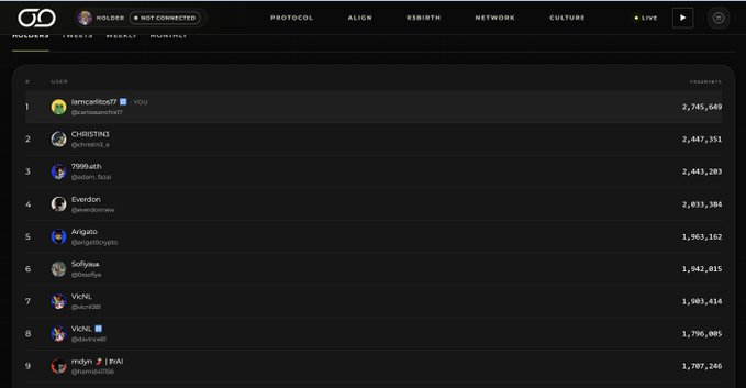 A leaderboard webpage from the GO platform showing top holders including 'tamcashlord77', 'CHRISTINI', '7999.eth', 'Everdon', and 'Arigato' with their respective follower counts ranging from approximately 1.7M to 2.7M.