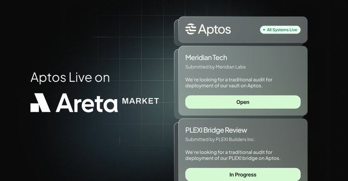 The image showcases a sleek, dark-themed graphic announcing the launch of "Aptos Live on Areta MARKET," featuring two security audit request cards—one for "Meridian Tech" (submitted by Meridian Labs) marked as "Open," and another for "PLEXI Bridge Review" (submitted by PLEXI Builders Inc.) marked as "In Progress." It visually represents the Aptos Security Marketplace described in the post, highlighting active audit opportunities within the platform.