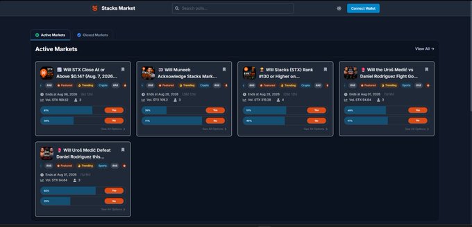 The Stacks Market interface displays active markets including 'Will STX Close At or Above $0.14?', 'Will Muneeb Acknowledge Stacks Mark...', 'Will Stacks (STX) Rank #120 or Higher...', and prediction markets involving Daniel Rodriguez.