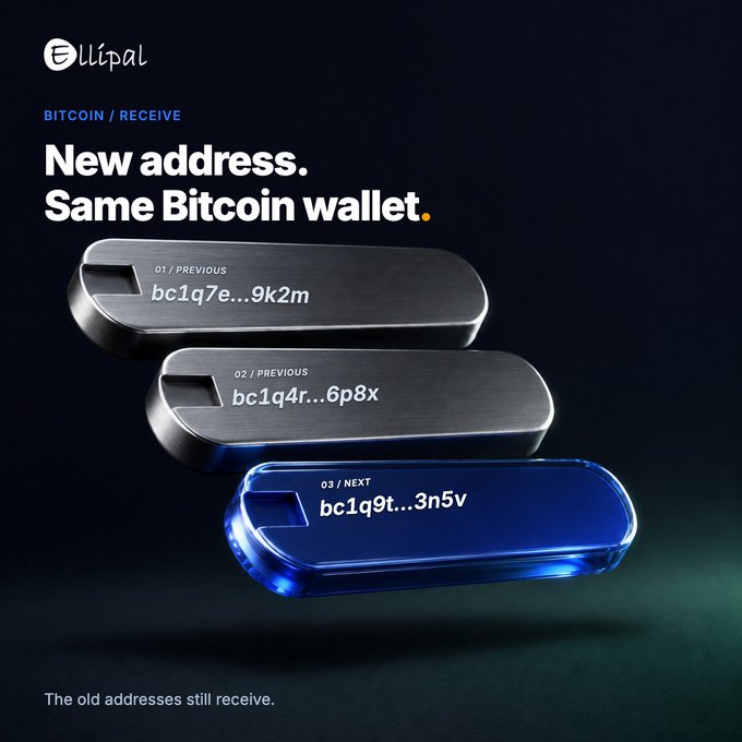 The image, branded with the Ellipal logo, illustrates the concept of rotating Bitcoin addresses by displaying three USB-like tokens labeled "01 / PREVIOUS bc1q7e...9k2m" (silver), "02 / PREVIOUS bc1q4r...6p8x" (silver), and "03 / NEXT bc1q9t...3n5v" (blue), set against the headline "BITCOIN / RECEIVE: New address. Same Bitcoin wallet." with the reassurance "The old addresses still receive," visually supporting the post's explanation of why Bitcoin wallets generate new receiving addresses while older ones remain valid.