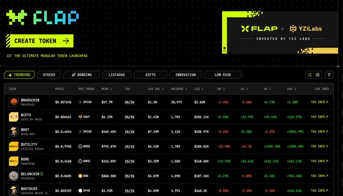 The image displays the FLAP token launchpad homepage, showing a table of trending cryptocurrency tokens including SHARGOIN ($57.7M MCAP), $CETS ($6.33M), $BOT ($465.45K), $UTILITY ($795.87K), $DONE ($450.89K), SELONCOIN ($860.58K), and $RSTICKS ($2.93M), along with their prices, tax rates, 24-hour volume, and holder counts. The screenshot supports the post by visually demonstrating FLAP's launchpad interface where users can discover and trade meme tokens on BNB chain, highlighting its practical functionality as a token trading platform.