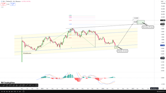 The image shows a trading chart with various lines representing different stock symbols, including a Dow Jones chart and a stock indicator chart for cryptocurrency. The chart displays the price of Bitcoin over time, as well as other stock symbols like Facebook and Microsoft. One notable line is the Dow Jones chart which indicates significant support around $0.55 and a potential accumulation area to watch closely. Additionally, there's a graphic representation labeled "GDP" on the chart, showing how different indicators are being used in this trading chart. The image focuses on these various charts to show the stock market trends for Bitcoin, Facebook, Microsoft, and other stocks over time.