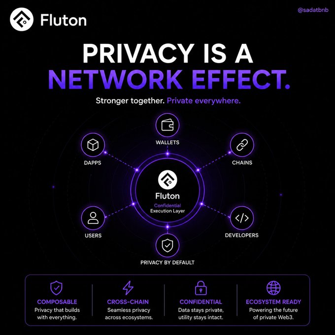 The image is a promotional graphic for **Fluton**, titled **"PRIVACY IS A NETWORK EFFECT"** with the tagline *"Stronger together. Private everywhere."* It positions Fluton as a **Confidential Execution Layer** at the center, connecting wallets, dApps, chains, users, and developers, with four key features: **Composable, Cross-Chain, Confidential, and Ecosystem Ready**.

This visual directly supports the post's thesis by illustrating privacy as an interconnected network effect—showing Fluton as the unifying layer that enables confidential transactions across all Web3 components rather than treating privacy as an isolated feature, reinforcing the idea that true privacy in Web3 must work seamlessly across the entire ecosystem.