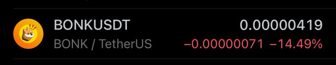 A cryptocurrency ticker display showing BONKUSDT (BONK/TetherUS) trading pair at a price of 0.00000419, down -0.00000071 or -14.49%.