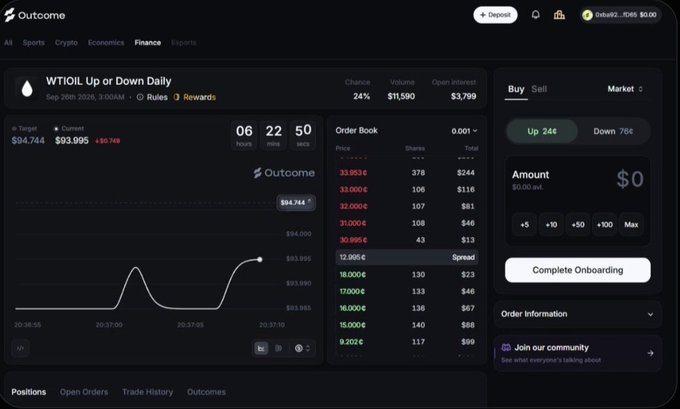 Screenshot of the Outcome prediction market platform showing a WTI OIL Up or Down Daily market with target $94,744, current price $93,995, a 22-minute countdown, order book, and buy/sell trading interface.