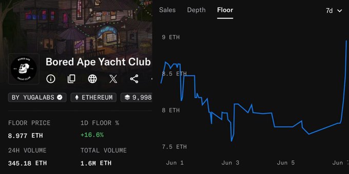 The image features a graph showing fluctuations of cryptocurrency prices over time, specifically focusing on Bitcoin. There appears to be an increase in value or a drop from May 1st, suggesting that people might be more interested in investing in Bitcoins during this period. A possible reason for the interest could be the news about the Asia-Pacific trade war between China and the United States or other similar events affecting economies worldwide.