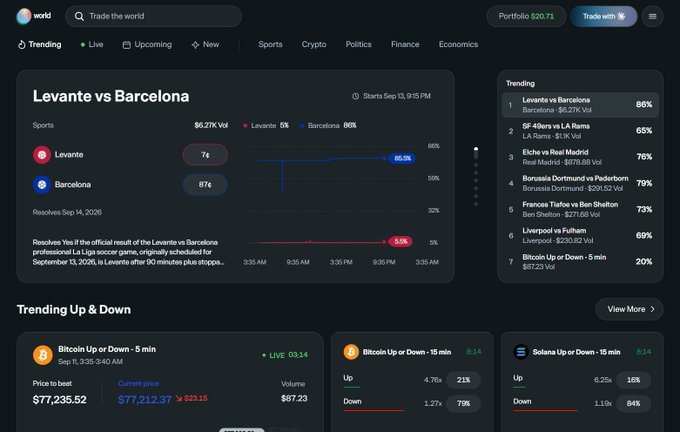 A dark-themed prediction market interface showing a 'Levante vs Barcelona' soccer match betting line (7¢ vs 87¢) and other trending sports and crypto events including Bitcoin Up or Down.