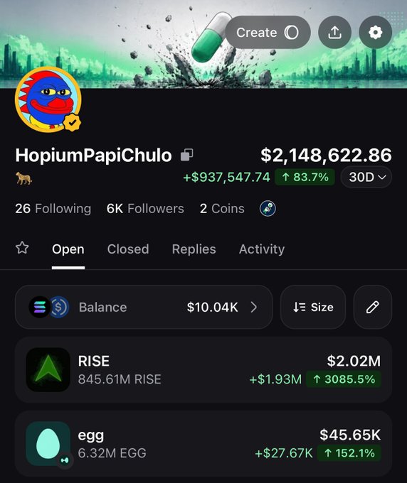 The image shows a Polymarket-style portfolio titled "HopiumPapiChulo" with a total value of $2,148,622.86 and a 30-day gain of +$937,547.74 (↑83.7%), displaying holdings in RISE ($2.02M, +3085.5%) and egg (EGG) at $45.65K (+152.1%). The caption ties directly to the post's shoutout to @Dior100x for the alpha on $EGG, as the image visually confirms the massive returns on the EGG position that presumably came from that early tip.