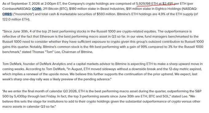 A screenshot of a financial update from September 7, 2026, reporting Bitmine's crypto holdings of 5,929,198 ETH at $2,495 per coin (~4.9% of total ETH supply), plus 211 BTC and $593 million in cash/marketable securities, accompanied by quotes from Tom Lee noting Bitmine's 99% stock gain versus the Russell 1000's 3% and ETH's status as the top-performing macro asset in Q3.