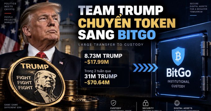 A graphic showing 'TEAM TRUMP' transferring TRUMP tokens to BitGo custody, with 8.73M TRUMP ($17.99M) and a 2-day total of 31M TRUMP ($70.64M).