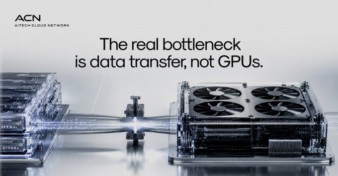 An image featuring the AITECH CLOUD NETWORK (ACN) logo alongside the text "The real bottleneck is data transfer, not GPUs," depicting a transparent GPU server connected to a data storage array, visually illustrating the post's point that underutilized GPUs waste resources when bandwidth between storage and compute is insufficient.