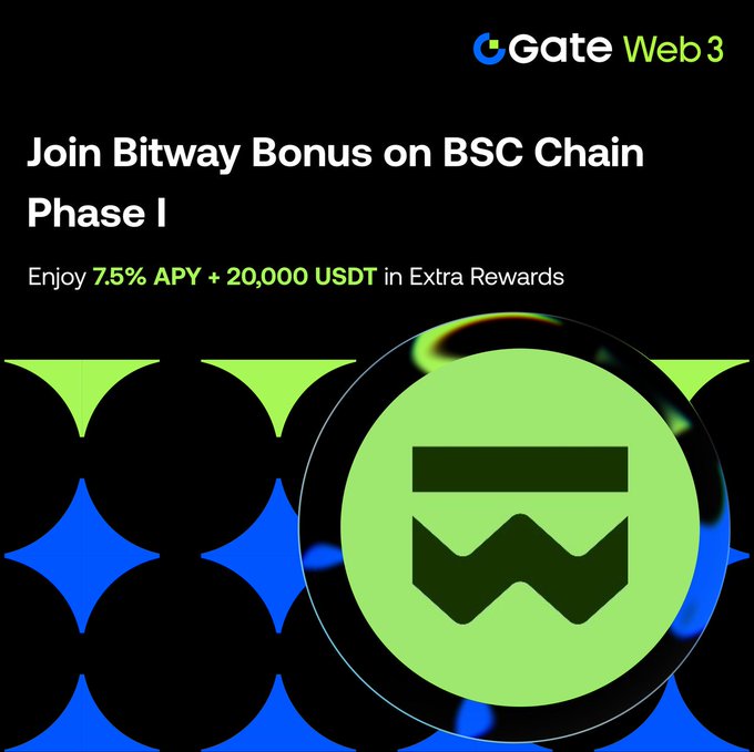 A promotional graphic for Gate Web3 announcing the "Join Bitway Bonus on BSC Chain Phase I" campaign, offering 7.5% APY plus a share of 20,000 USDT in extra rewards, with the accompanying post confirming the current effective Bitway savings APY has risen to 11.8%. The green Bitway token logo is featured prominently alongside Gate Web3's branding.