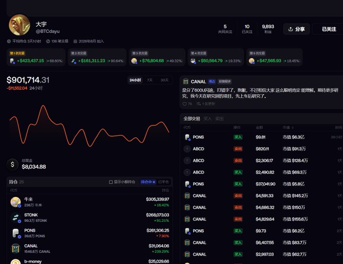 This image shows a cryptocurrency portfolio tracker for user "大宇" (@BTCdayu), displaying a total portfolio value of $901,714.31 (with a -$11,552.04 24-hour change) alongside a red downward-trending chart over 24 hours. The dashboard highlights holdings in PCNS, STONK, PONS, CANAL, and b-money, with the accompanying text praising this trader's solid $900K account performance and clear investment logic, particularly noting Niulai as the first Chinese coin on Binance Launchpool.