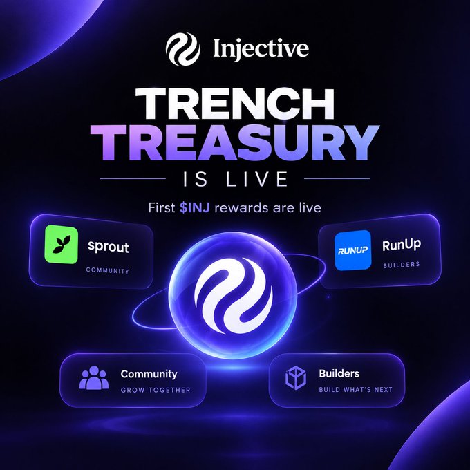 An Injective promotional poster announcing 'TRENCH TREASURY IS LIVE' with the subtitle 'First $INJ rewards are live', highlighting 'Sprout Community' and 'RunUp Builders'.