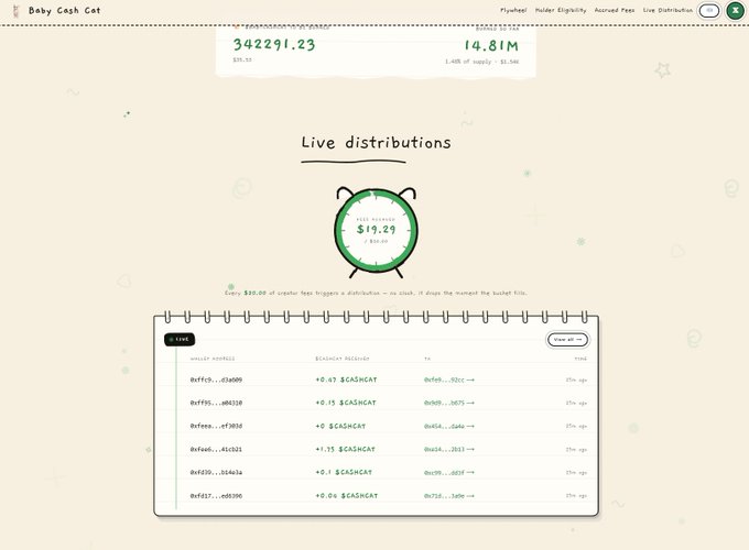 A 'Baby Cash Cat' cryptocurrency distribution dashboard showing 14.81M supply and 1,422,291.23, with live distributions of $19.29 and a list of wallet addresses receiving $CASHCAT tokens.