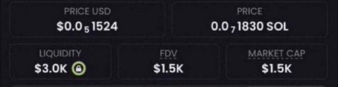 A screenshot displaying a token's metrics: PRICE USD of $0.01524, PRICE of 0.01830 SOL, LIQUIDITY of $3.0K, FDV of $1.5K, and MARKET CAP of $1.5K—aligning with the post's claim of a new memecoin pick at a $1.5K market cap being offered to commenters.