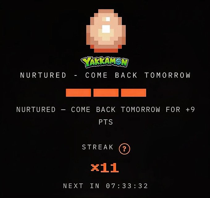 A pixel art Yakkamon egg illustration with the text 'NURTURED - COME BACK TOMORROW' and 'NURTURED – COME BACK TOMORROW FOR +9 PTS', showing a streak counter of x11 and a countdown timer of 'NEXT IN 07:33:32'.