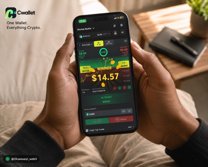 A person relaxes on a couch while holding a smartphone displaying the "Cwallet" app in "Market Battle" mode, showing a SOL/USD trade screen with a "$14.57" win and a "$239.01" payout, illustrating the user's transition from juggling multiple crypto apps to a single, all-in-one platform.