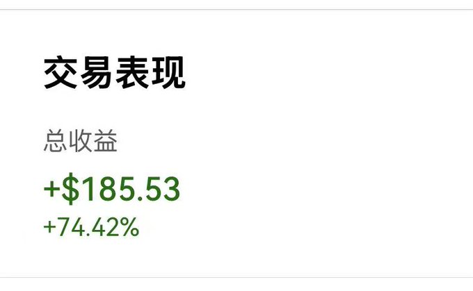 A digital interface displaying trading performance in Chinese, showing a total return of +$185.53 and a +74.42% gain in green text.