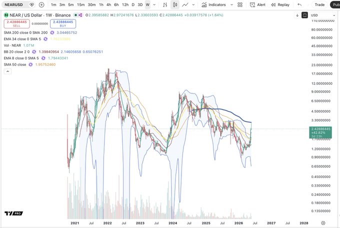 The image shows a spreadsheet or chart with a line graph displaying a series of colors, possibly representing different stock values over time. The chart has various peaks and valleys, indicating fluctuations in the stock market. The text on the image indicates that there are no nearby currency data sources. This suggests that the focus is on analyzing the stock chart rather than examining exchange rates or financial news.