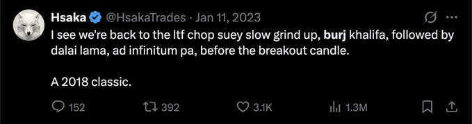 A tweet from @HsakaTrades dated January 11, 2023, reads: "I see we're back to the ltf chop suey slow grind up, burj khalifa, followed by dalai lama, ad infinitum pa, before the breakout candle. A 2018 classic," with 3.1K likes and 1.3M views. The post "taps the sign" humorously refers to the trader's repeated observation of recurring chart patterns, suggesting he has pointed this out many times before.