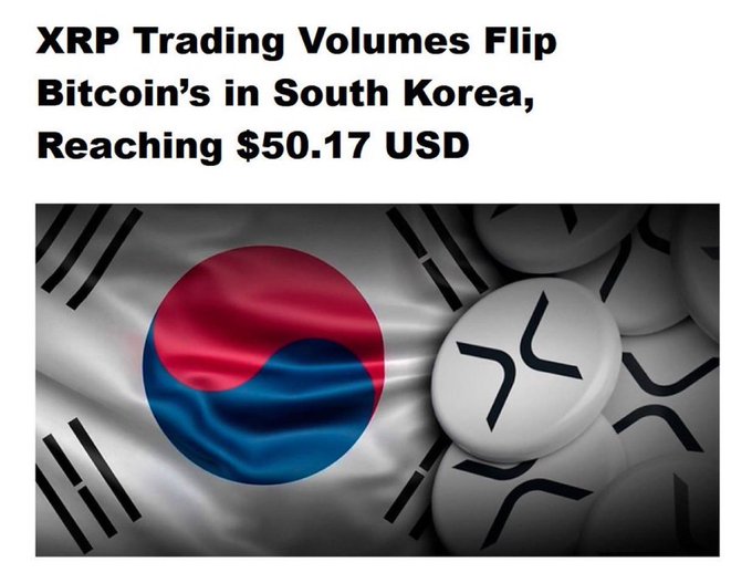 The image shows a news-style headline reading "XRP Trading Volumes Flip Bitcoin's in South Korea, Reaching $50.17 USD," paired with a South Korean flag overlapping XRP logo coins. It visually supports the post's claim by illustrating that XRP's true value is $50.17 USD based on South Korean exchange trading volumes surpassing Bitcoin's, highlighting a global price discrepancy.