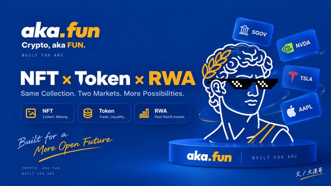 Promotional banner for aka.fun, a crypto platform 'Built for Arc,' featuring a Greek-style bust with pixelated sunglasses surrounded by ticker icons (SGOV, NVDA, TSLA, AAPL) and the tagline 'NFT × Token × RWA: Same Collection. Two Markets. More Possibilities.'