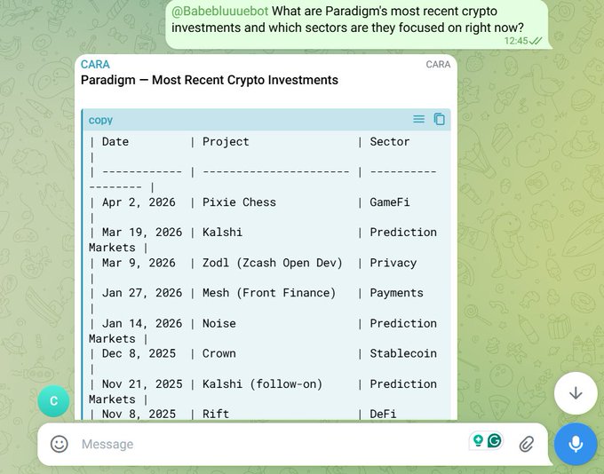 The image shows a Telegram chat with the bot @Babebluuebot where a user asks about Paradigm's most recent crypto investments, and the bot (CARA) responds with a formatted table listing recent investments including Pixie Chess (GameFi, Apr 2, 2026), Kalshi Markets (Prediction, Mar 19, 2026), Zcash Open Dev (Privacy, Mar 9, 2026), and others across sectors like GameFi, Prediction, Privacy, Payments, Stablecoin, and DeFi. This demonstrates an AI agent deployed via the AethirClaw platform, illustrating the kind of automated crypto research task the post encourages users to build and document.