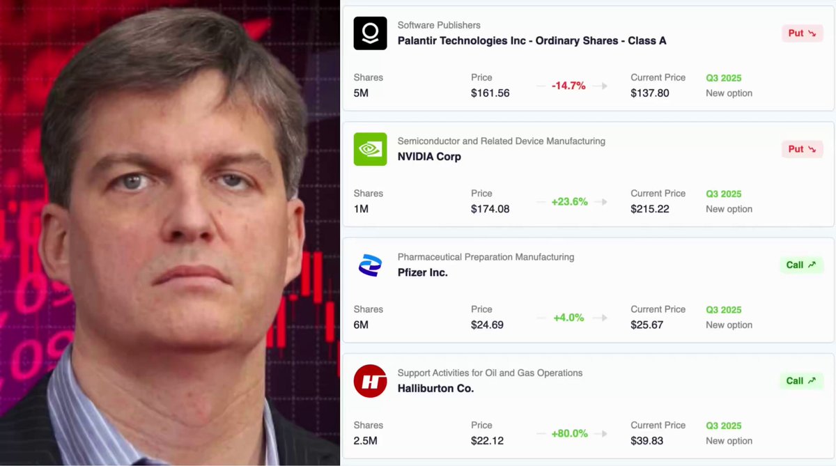 The image features a close-up of a man's face, with the text overlayed over his picture that reads "Software Publishers Orchard Share Class A", followed by a list of items about his personal life such as his current job or social media usage. The image is set against a pink background and is overlaid onto the original post on a website, suggesting it has been edited to include this information.